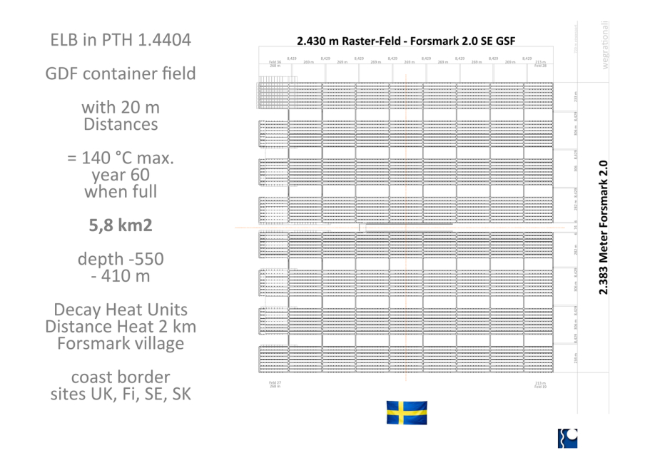 GDF Forsmark 2.0 Proposal to UK, SKB and Posiva and South Korea