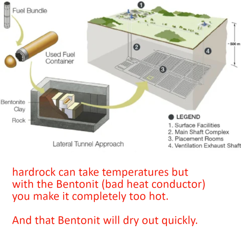 NWMO using thermal overheating material bentonit