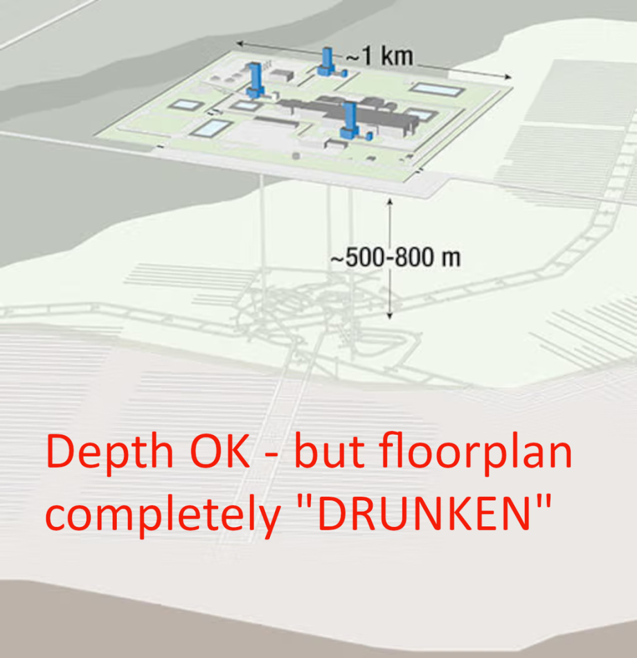 NWMOs drunken floorplans for GDF