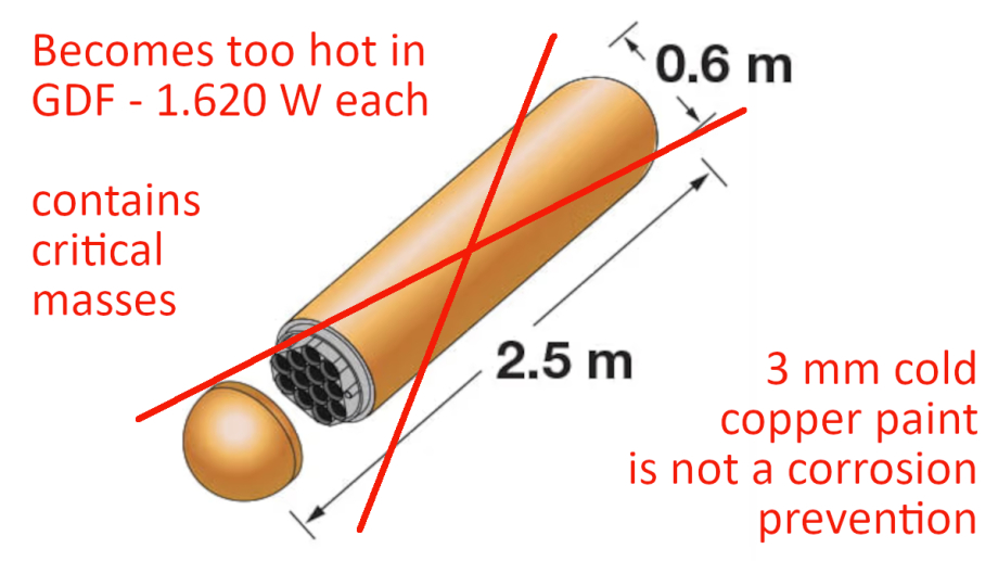 NWMO UFC becomes too hot in GDF and comes with a ridiculus corrosion prevention copper paint