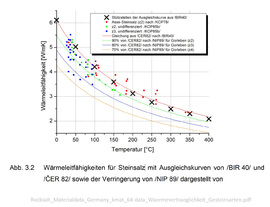 06_Wärmeleitfähigkeiten-für-Steinsalz