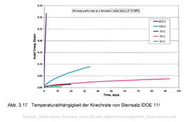 05_Temperaturabhängigkeit-der-Kriechrate-von-Steinsalz