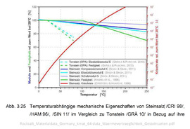 03_Temperaturabhängige-mechanische-Eigenschaften-von-Steinsalz