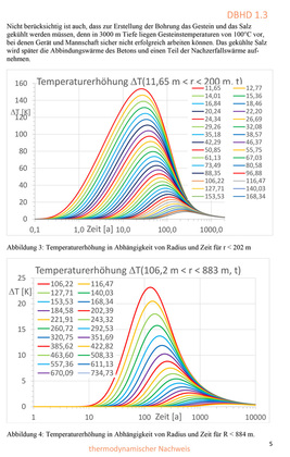 05_DBHD_Temperatur-Verteilung_um_eine-Endlager_Saeule_mit_Zerfalls_Waermeabgabe_2018-08-08_Dr_Herres_Ing_Goebel-5