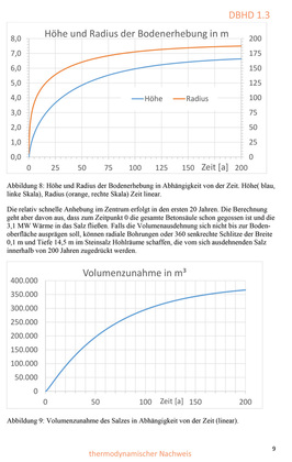 09_DBHD_Temperatur-Verteilung_um_eine-Endlager_Saeule_mit_Zerfalls_Waermeabgabe_2018-08-08_Dr_Herres_Ing_Goebel-9