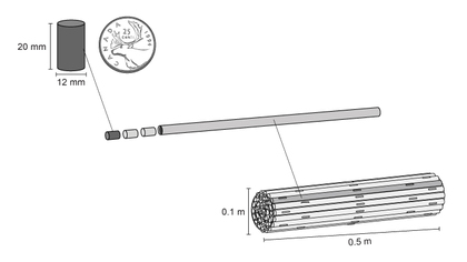 Measurement fuel bundle Candu reactor Canada