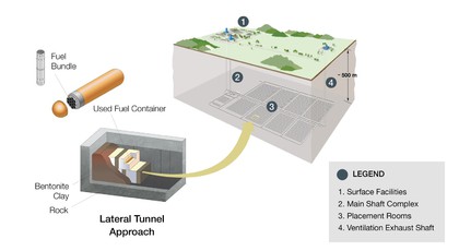 bad nuclear repository plans in Canada