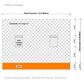 Cut "storage pellets" for DBHD 1.4 Canada in New Brunswick and Nova Scotia - we develop a nuclear high level waste repository for Canada - geological disposal in deep rocksalt