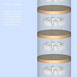 Column of "storage pellets" for DBHD 1.4 Canada in New Brunswick and Nova Scotia - we develop a nuclear high level waste repository for Canada - geological disposal in deep rocksalt