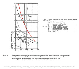 04_Temperaturabhängige-Wärmeleitfähigkeiten-für-verschiedene-Festgesteine-im-Vergleich-zu-Steinsalz