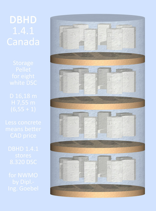 Storage Pellets in DBHD 1.4.1 Canada - spent fuel in DSC in concrete in rocksalt