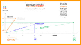 Chart_Salz_Kriechen_DBHD_1.4.0-Chart-Salt-Creeping_DBHD_1.4.0_Ing_Goebel