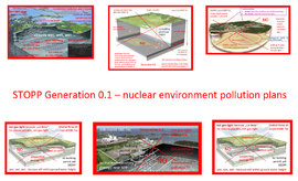 >>> International Warning - Do not build generation 0.1 nuclear repository ideas
