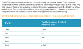 Canada got enough money on account to start DBHD 1.4.1 Canada repository plan NOW