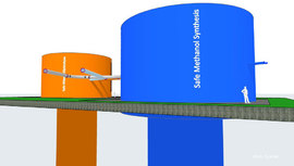Electrolysis and Methanol Production on one site - how does it look like ?