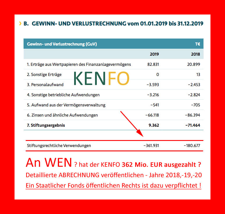 >>> Der staatliche 24 Mrd. EUR Fonds KENFO verweigert die Auskunft über die Verwendung der Fonds Gelder - Bundesfinanzministerium, Bundesrechungshof, Bund der Steuerzahler informiert #KENFO #Strafanzeige