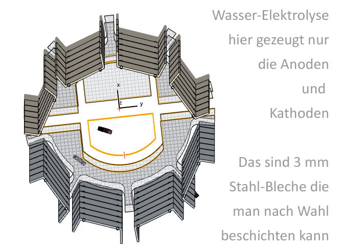 Wasser-Elektrolyse Details Ing. Goebel