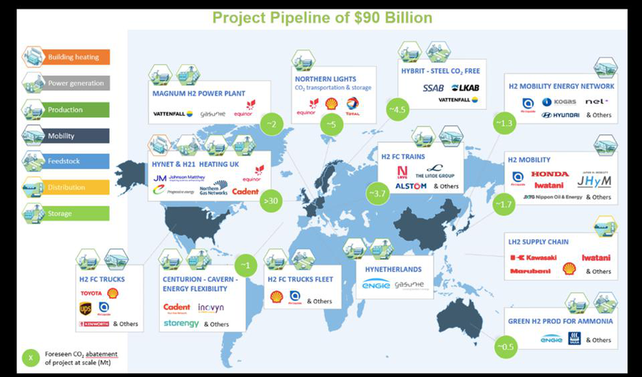 Wasserstoff-Projekte weltweit