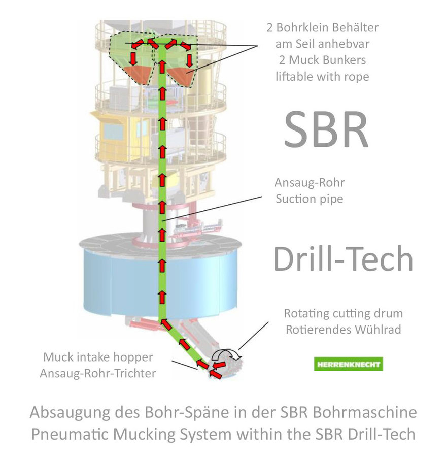 SBR D = 12 m for DBHD