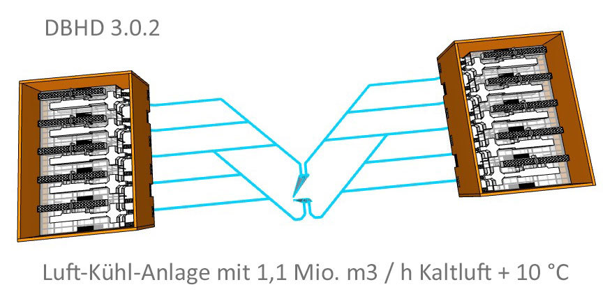 Luft-Kühl-Anlage DBHD 3.0.2