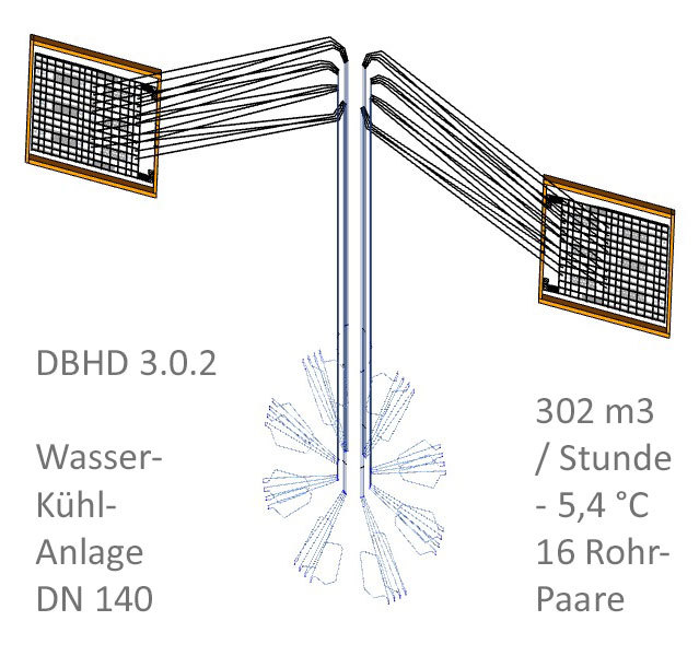 Wasser-Kühl-Anlage DBHD 3.0.2