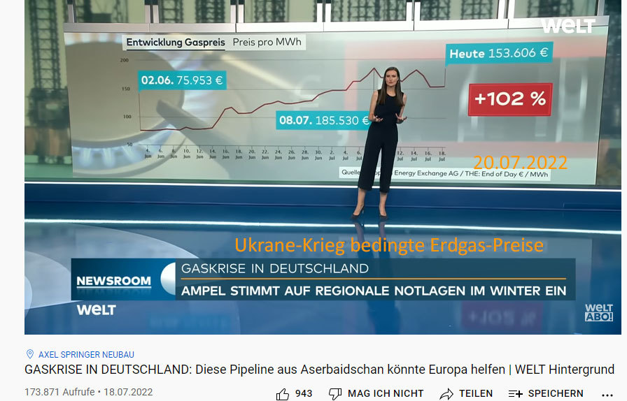 Erdgas-Preis Entwicklung in Deutschland wg. Ukraine-Krieg