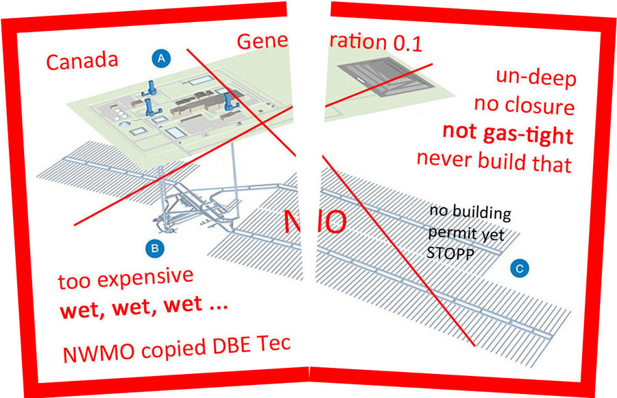 >>> STOP old NWMO Canada Generation 0.1 GDF plans - no specific geology, undeep=wet, not gas-tight, much too expensive - build DBHD nuclear repository #NWMO #unsafe #Canada #STOP