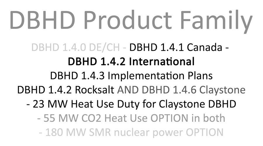 DBHD Endlager Produkt Familie