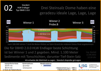 Endlager Geologie bei Drangstedt, Alfstedt, - Nord Niedersachsen - DBHD 2.0.0 Endlager