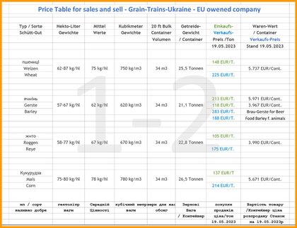 01 Table Prices Grain Trains Ukraine