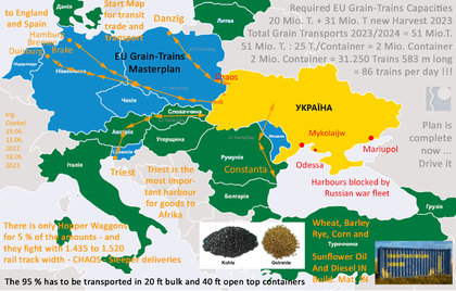 Original Grain Trains Ukraine map