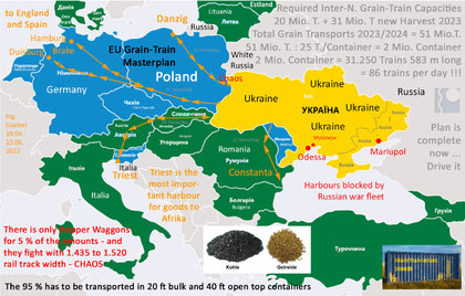 Grain Trains Ukraine Map with peace plan in it