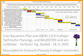 Zeitplan Endlagerung DBHD - Möglich