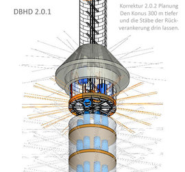 DBHD 2.0.0 Endlager Planung - Urheber-Rechte bei Ing. Goebel