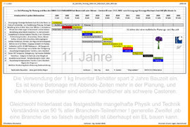 DBHD 2.0.1 Endlager Planung - Urheber-Rechte bei Ing. Goebel