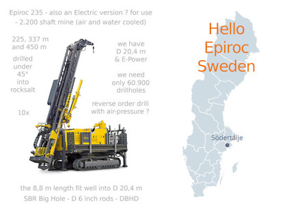 Epiroc Sweden