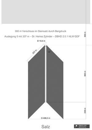 >>> DBHD HLW GDF Endlager - nun mit "Dr. Herres Zylinder Auslegung" Damit ist das Endlager 3° C kühler - und die Lager-Bohrungen sind alle 337 m lang - We simplified & optimized DBHD GDF once again - Ing. G.