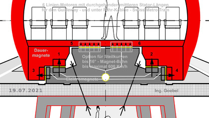 Maglev Train China - Zug in Unterdruck-Röhre