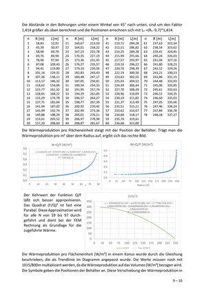 >>> Physiker Dr. Herres ! sendet eine noch höher entwickelte Thermo- dynamische Berechnung zu HLW Endlager - 4D Berechnung die einen neuen Stand von Wissenschaft und Technik zeigt ! - Max. + 123 °C im Jahr 210 in -1.960 Meter Teufe im DBHD HLW Endlager be