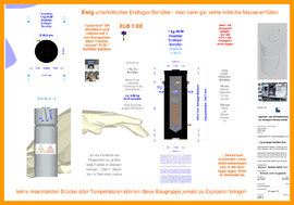 Endlager Behälter ELB 01 DE in PTH 02 DE