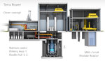 SMR - Small Modular Reactor - GB contest