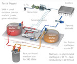 SMR - Small Modular Reactor - GB contest