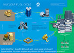 Rosatom