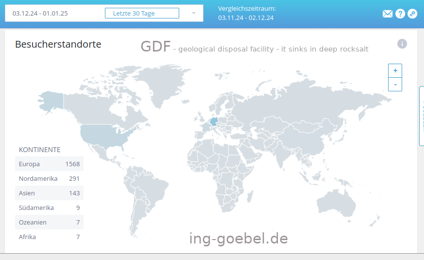 Internationale Beziehungen DBHD Ing. Goebel  - GDF - All HLW has to go deep into all salt - World-Consensus - Build