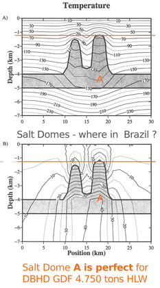  >>> Hello Brazil - thanks for looking onto DBHD GDF websites. You have 43 years old spent fuel from Angra 1 and it seems like you have 2 salt domes with perfect sediment overburden thinkness - But where are they ? - Please send geology data !    >>> Olá,