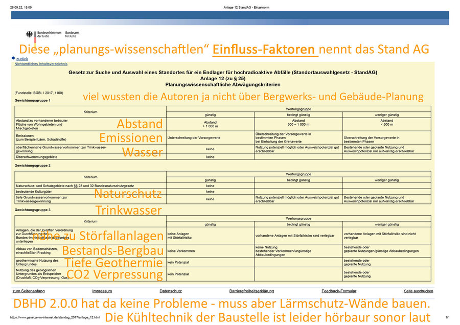 Planungswissenschaftliche Abwägungs-Kriterien Stand AG