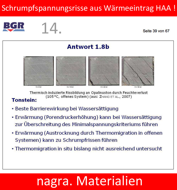 Wärme - Austrocknung - Risse - Wegsamkeiten - Wasser - Freisetzung