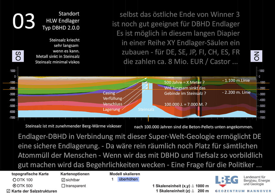 Endlager Geologie bei Drangstedt, Alfstedt, - Nord Niedersachsen - DBHD 2.0.0 Endlager