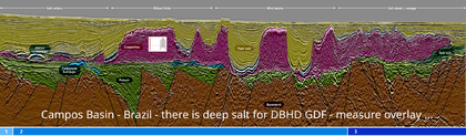 GDF Geological Disposal Facility Geology in Brazil Campos Basin Deep Rocksalt