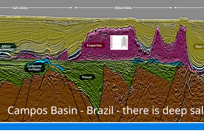 GDF Geological Disposal Facility Geology in Brazil Campos Basin Deep Rocksalt